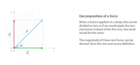 3 Composition et décomposition de forces.